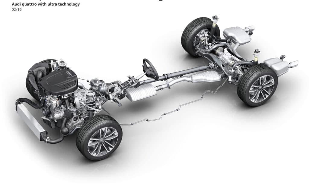 Audi quattro awd teknolojisi nasıl çalışır?