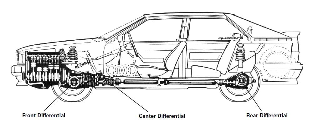 Audi Quattro AWD teknolojisi nedir?