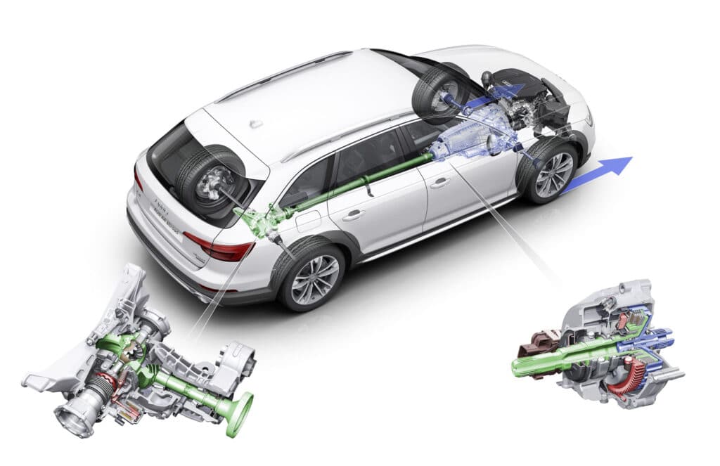 Audi Quattro awd çalışma prensibi