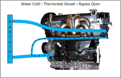 EcoBoost teknolojisi nedir? İki fazlı soğutma sistemi