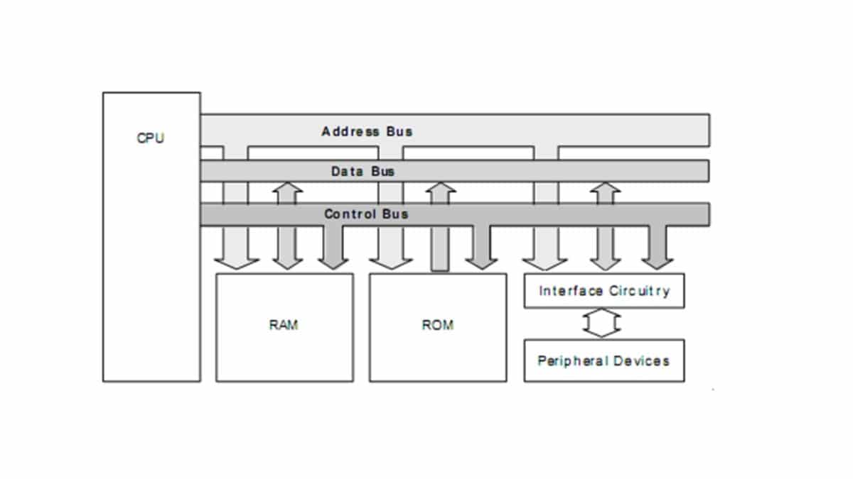 system-bus
