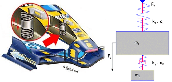 Formula-1-teknolojileri